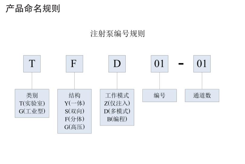 雷弗分體式注射泵TFD01-01,電子天平_紅外光譜儀_實驗室分析儀器_長沙創航科學儀器有限公司