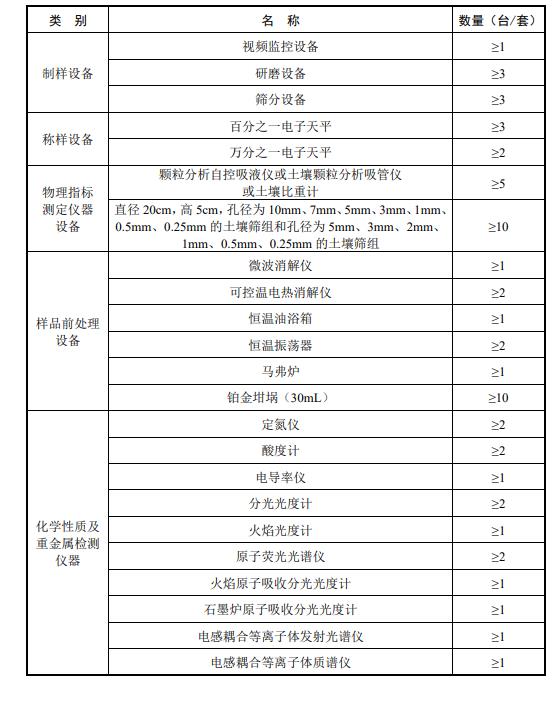 ȫ�������������ղ�������Ʒ�z�y���g(sh��)Ҏ(gu��)����������Ҋ�壩,�Lɳ�x����˾_�Lɳ�x��������_���σx���S��