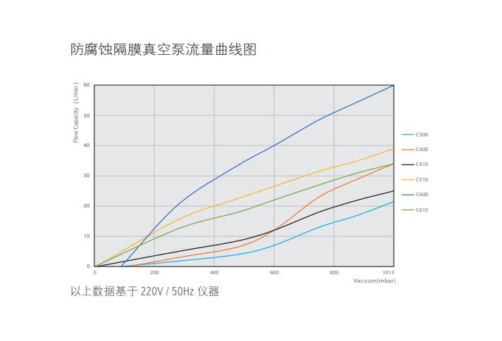 維根斯防腐蝕隔膜真空泵C410,電子天平_紅外光譜儀_實驗室分析儀器_長沙創(chuàng)航科學(xué)儀器有限公司