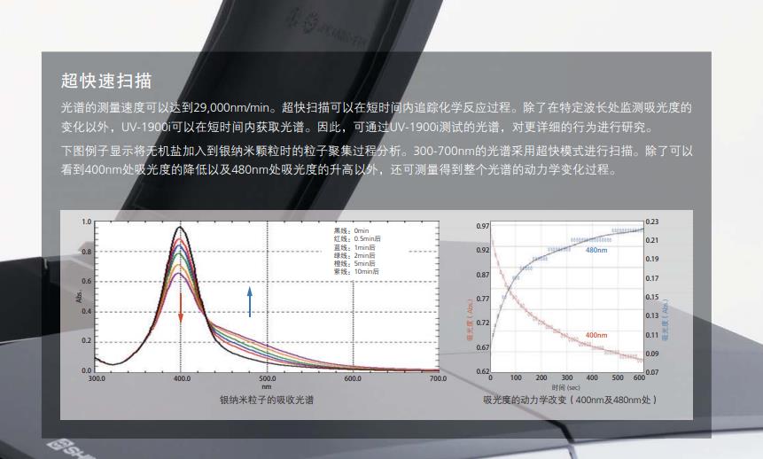 島津UV-1900i雙光束紫外可見分光光度計,電子天平_紅外光譜儀_實驗室分析儀器_長沙創航科學儀器有限公司