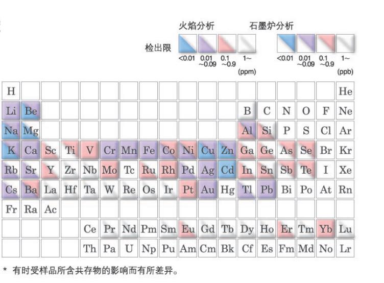 島津原子吸收分光光度計AA-6880,電子天平_紅外光譜儀_實驗室分析儀器_長沙創航科學儀器有限公司