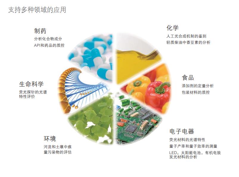 島津熒光分光光度計RF-6000,電子天平_紅外光譜儀_實驗室分析儀器_長沙創航科學儀器有限公司