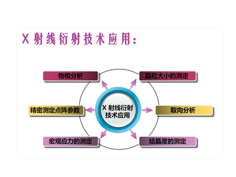 һ�ĈD��X�侀����x����ԭ����XRD��17�������I���B,�Lɳ�x����˾_�Lɳ�x��������_���σx���S��