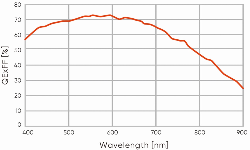 高靈敏度.jpg 高靈敏度.jpg