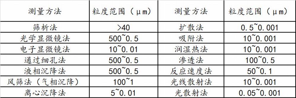 粒度測量方法2.jpg 粒度測量方法2.jpg