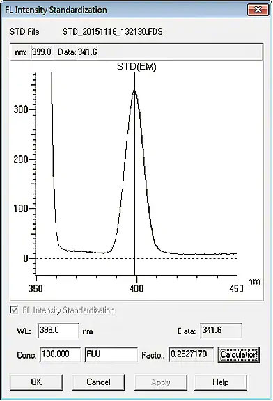 熒光強度標(biāo)準(zhǔn).jpg 熒光強度標(biāo)準(zhǔn).jpg