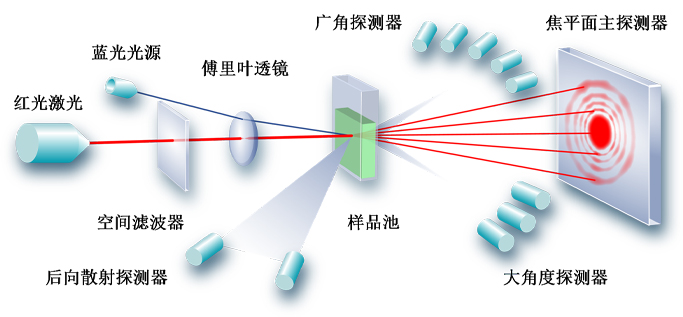 雙光源技�?1.jpg 雙光源技�?1.jpg