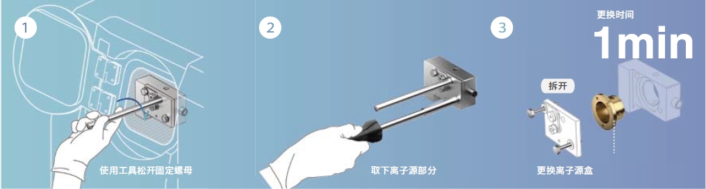 1分鐘更換離子�?1.png 1分鐘更換離子�?1.png