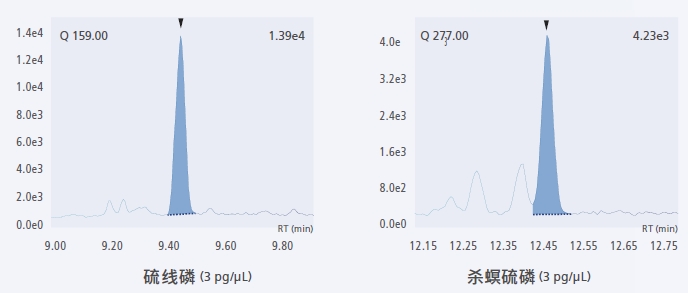 輕松分析各種應(yīng)用-1.png 輕松分析各種應(yīng)用-1.png