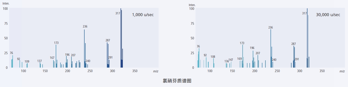 氯硝芬質(zhì)譜圖-1.png 氯硝芬質(zhì)譜圖-1.png