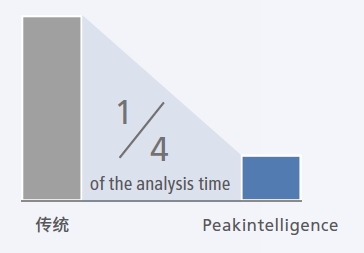 自動峰積�?1.png 自動峰積�?1.png