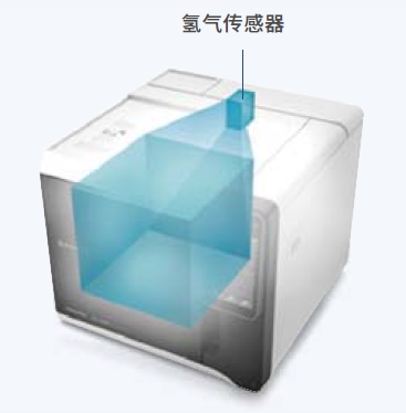 氫氣作載�?1.png 氫氣作載�?1.png