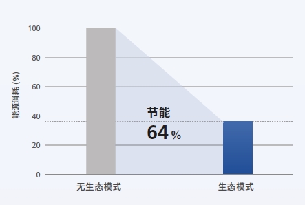 節(jié)能-1.png 節(jié)能-1.png