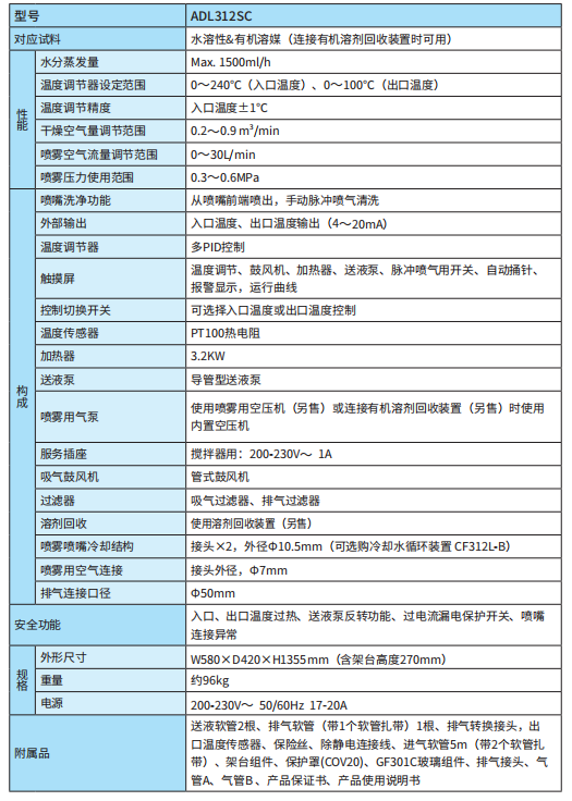 規(guī)格-1.png 規(guī)格-1.png