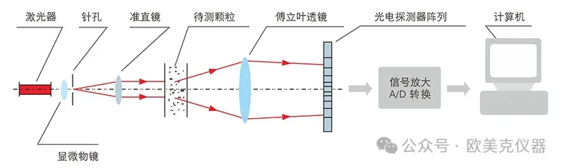 激光粒度分析儀的原理結�?1.png 激光粒度分析儀的原理結�?1.png