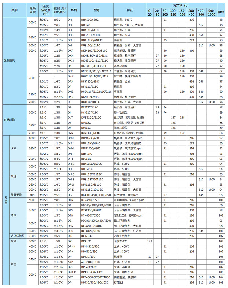 選型一覽表.jpg 選型一覽表.jpg