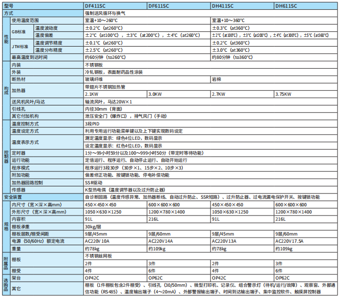 規格.png 規格.png