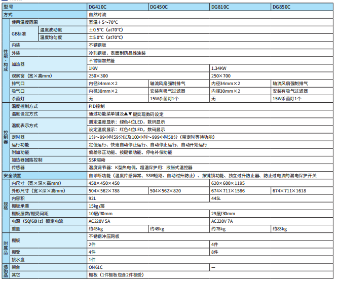 規格.png 規格.png