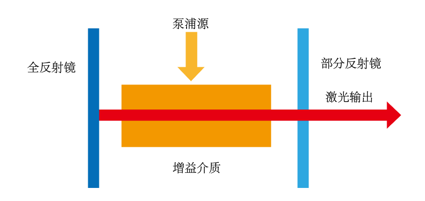 激光器--2.png 激光器--2.png