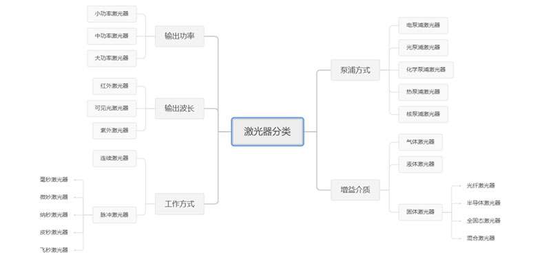 激光器--3.jpg 激光器--3.jpg
